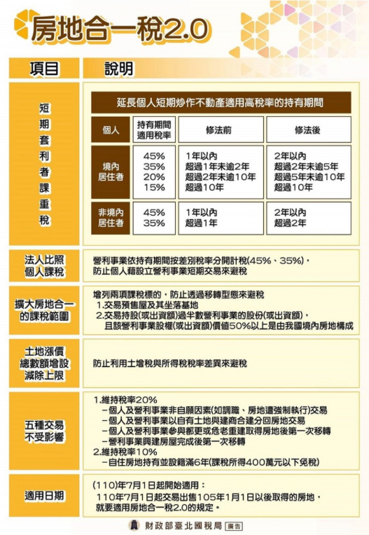 房地合一稅 2.0 資訊圖